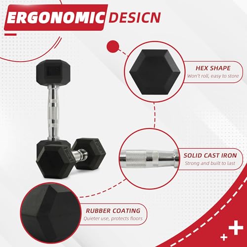 Rubber Encased Hex Weights Dumbbells Review: Durable Strength Training for Your Home Gym
